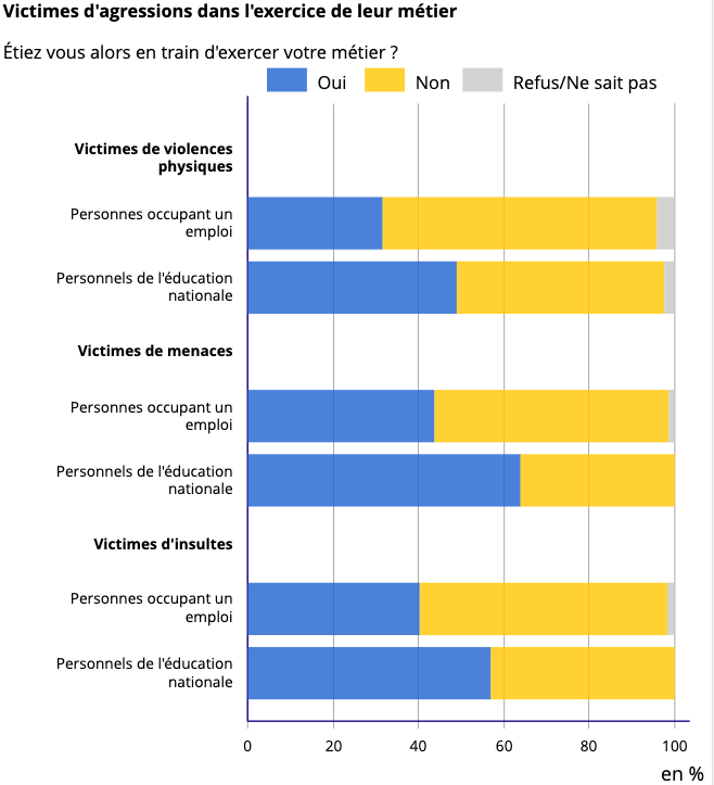 enseignant agressé chiffres